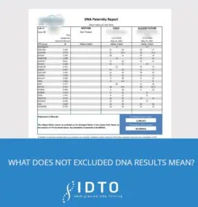 DNA results