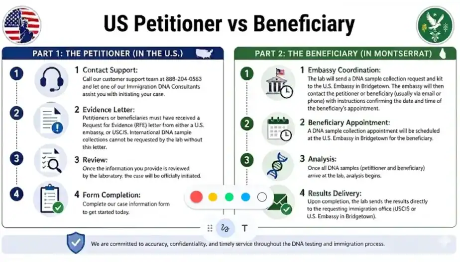 montserrat petitioner vs beneficiary